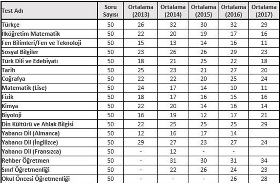 Kpss Oabt Gecerlilik Suresi Degisti Ders Kocu Bilgi Platformu
