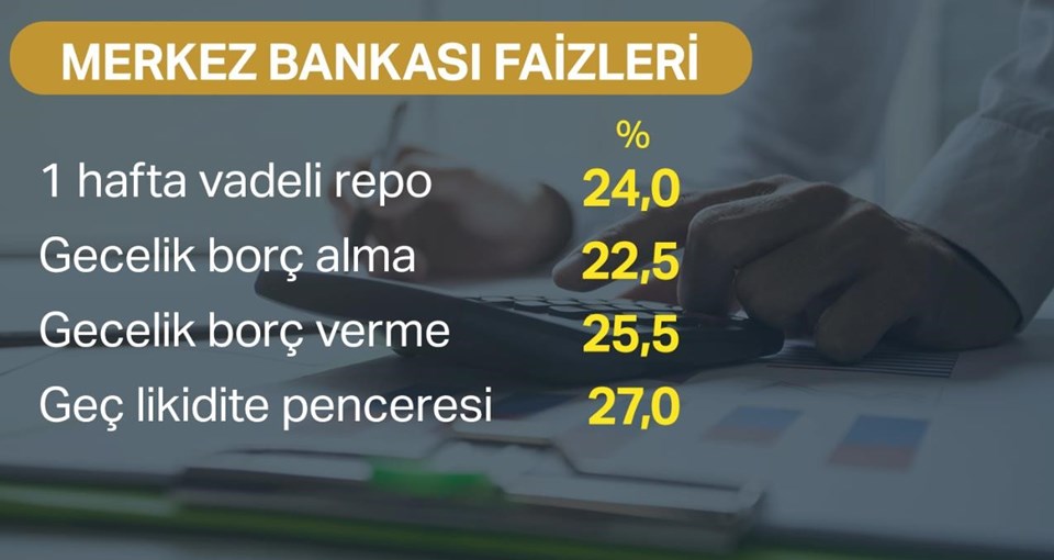 TCMB'den 625 baz puan faiz artırımı - 2