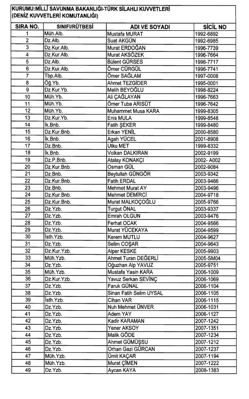 DENİZ KUVVETLERİ KOMUTANLIĞI