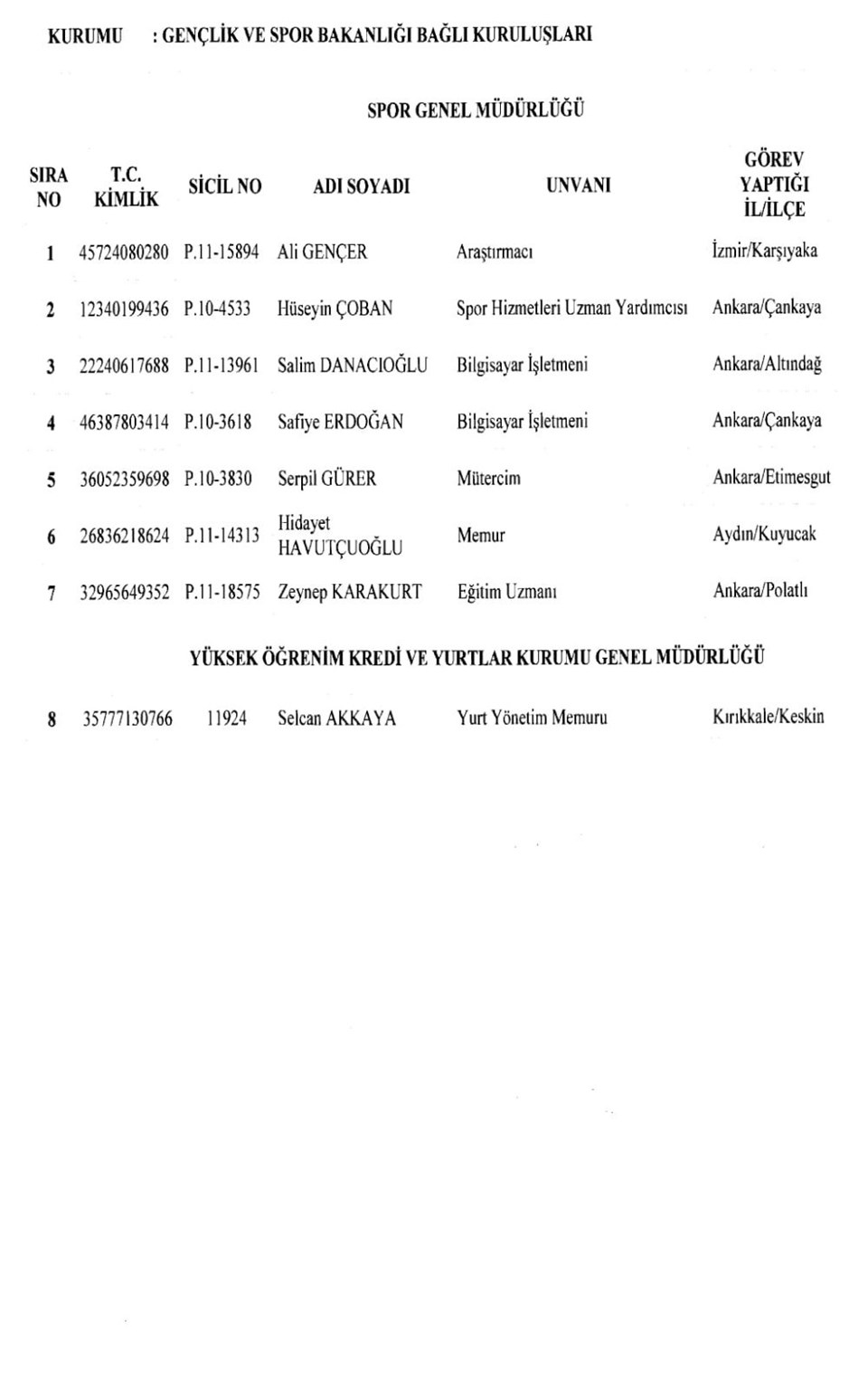 GENÇLİK VE SPOR BAKANLIĞI