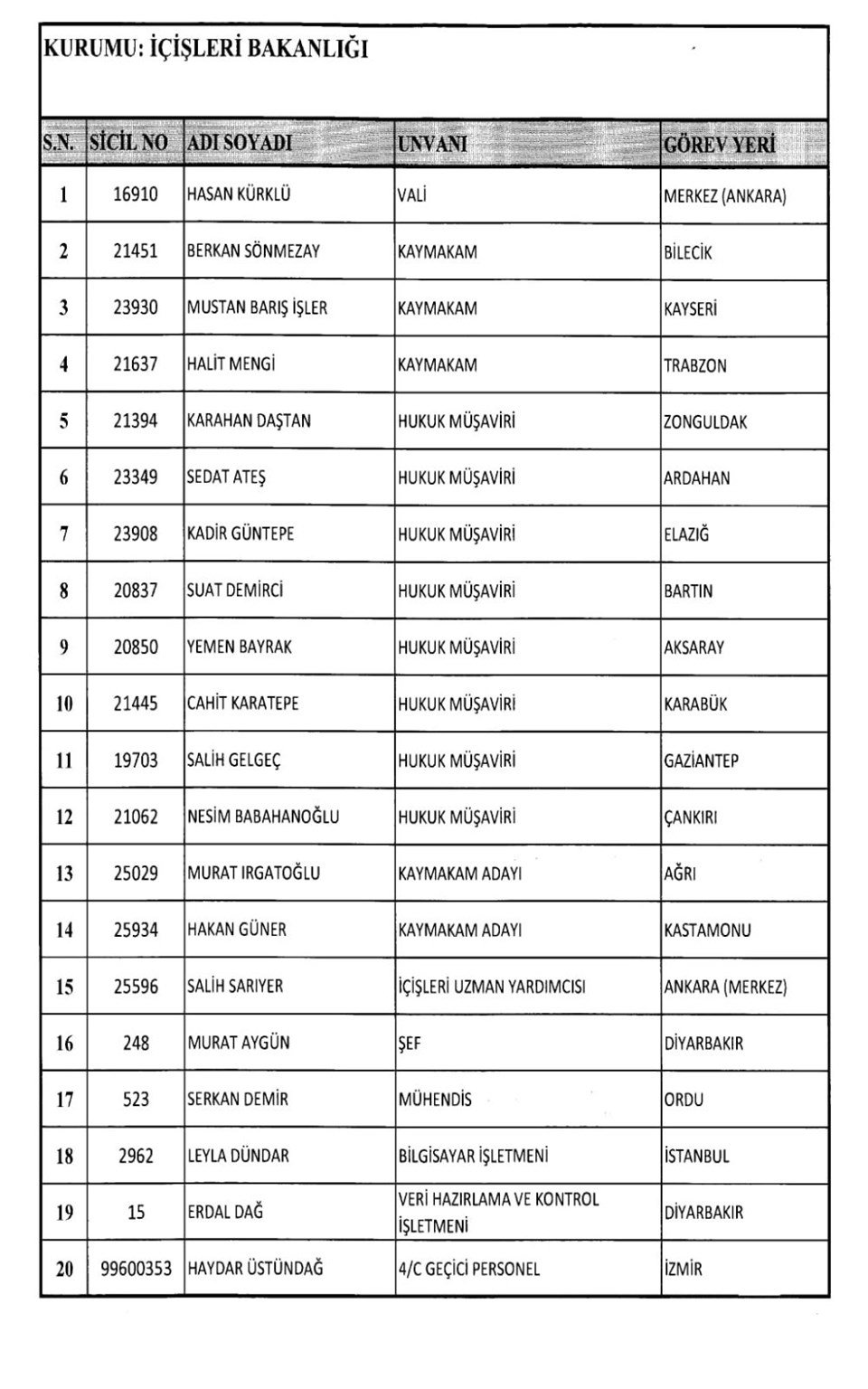 İÇİŞLERİ BAKANLIĞI