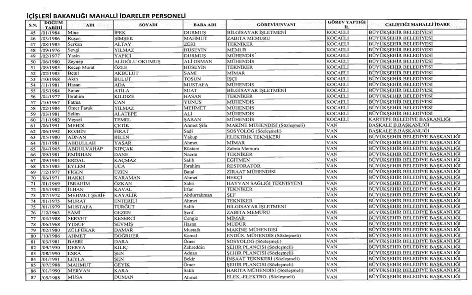 İÇİŞLERİ BAKANLIĞI MAHALLİ İDARELER PERSONELİ