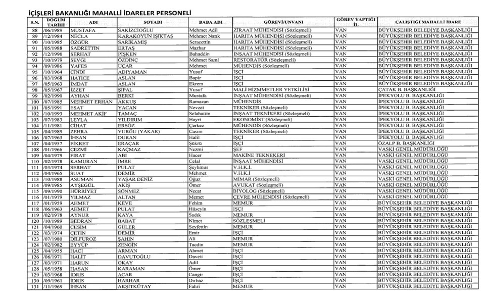 İÇİŞLERİ BAKANLIĞI MAHALLİ İDARELER PERSONELİ