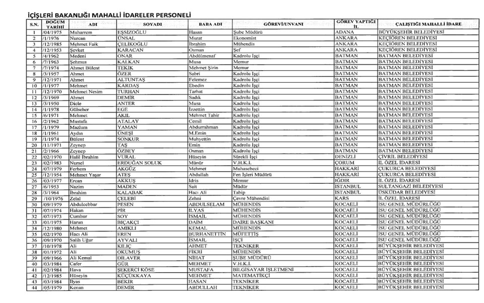 İÇİŞLERİ BAKANLIĞI MAHALLİ İDARELER PERSONELİ