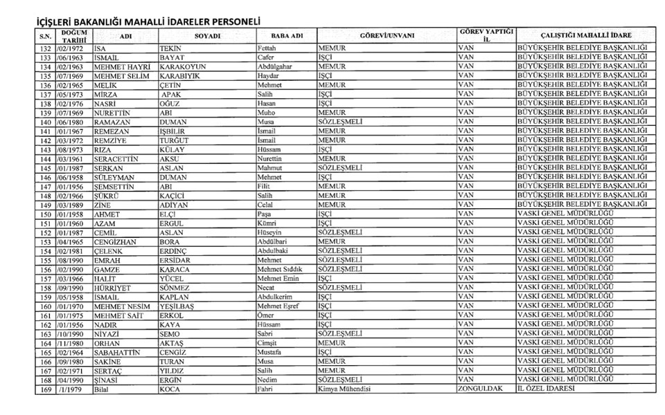 İÇİŞLERİ BAKANLIĞI MAHALLİ İDARELER PERSONELİ