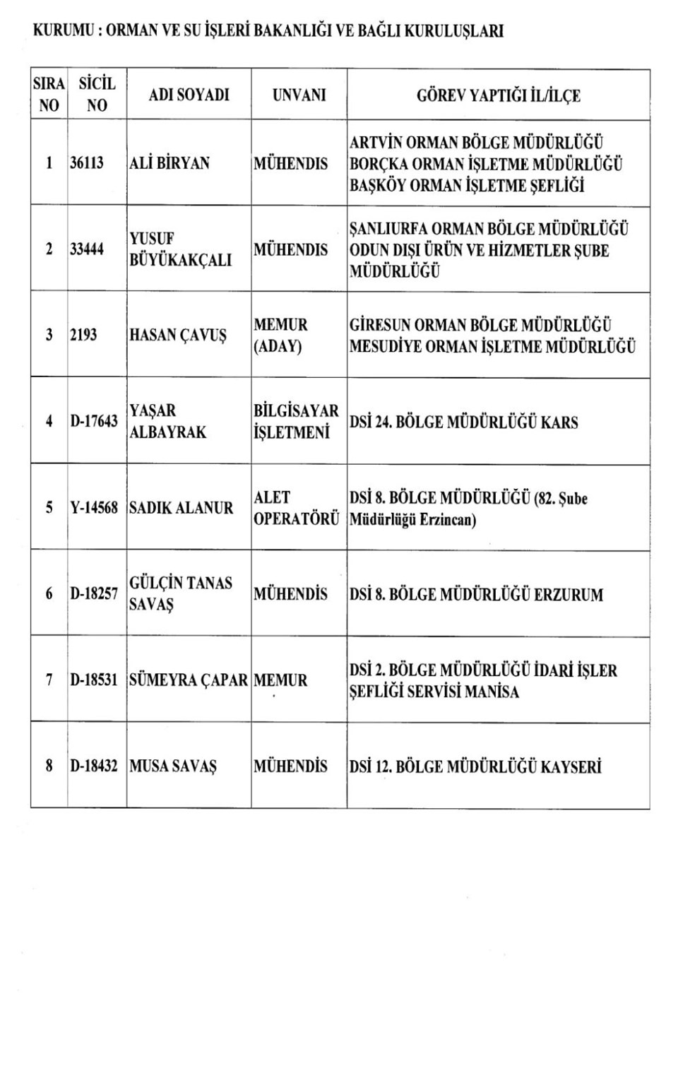 ORMAN VE SU İŞLERİ BAKANLIĞI