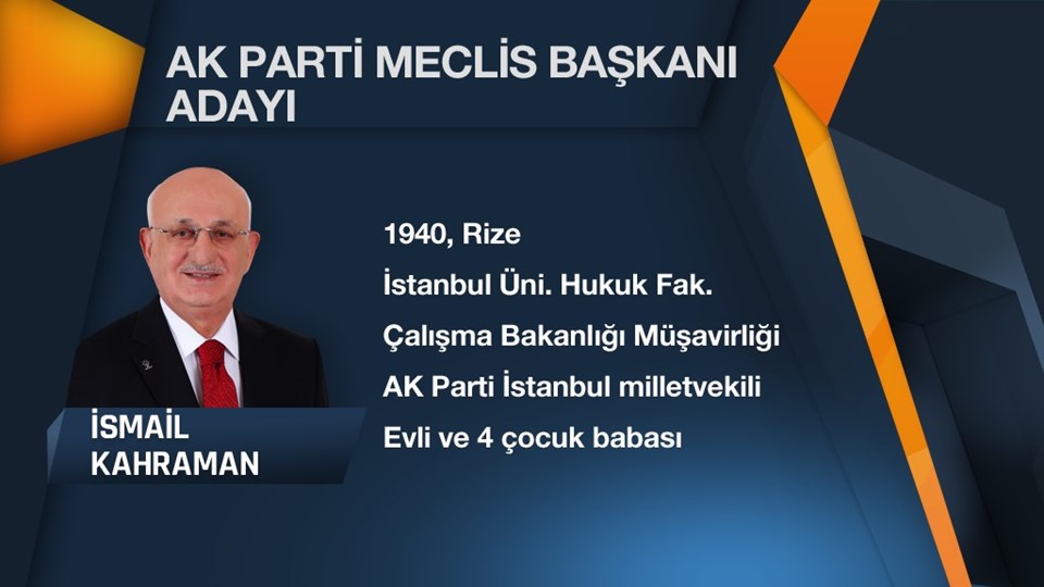 İSMAİL KAHRAMAN KİMDİR? İsmail Kahraman, geçmişte Talebe Cemiyeti Başkanlığı, Milli Türk Talebe Birliği Genel Başkanlığı, Birlik Vakfı, Türkiye Gönüllü Teşekküller Vakfı (TGTV) Kuruculuğu ve Mütevelli Heyeti Başkanlıkları, Özel Sektörde İdare Meclisi Başkanlıkları, Çalışma Bakanlığı Müşavirliği ve Kültür Bakanlığı yapmıştı. Kahraman, ayrıca Recep Tayyip Erdoğan Üniversitesi Geliştirme Vakfı Kurucular Kurulu Üyesi ve Mütevelli Heyeti Başkanlığı yapıyordu. Kahraman, 1 Kasım seçimlerinde AK Parti'den İstanbul 1. Bölge 1. sıra milletvekili adayı olarak seçimleri kazanmıştı.