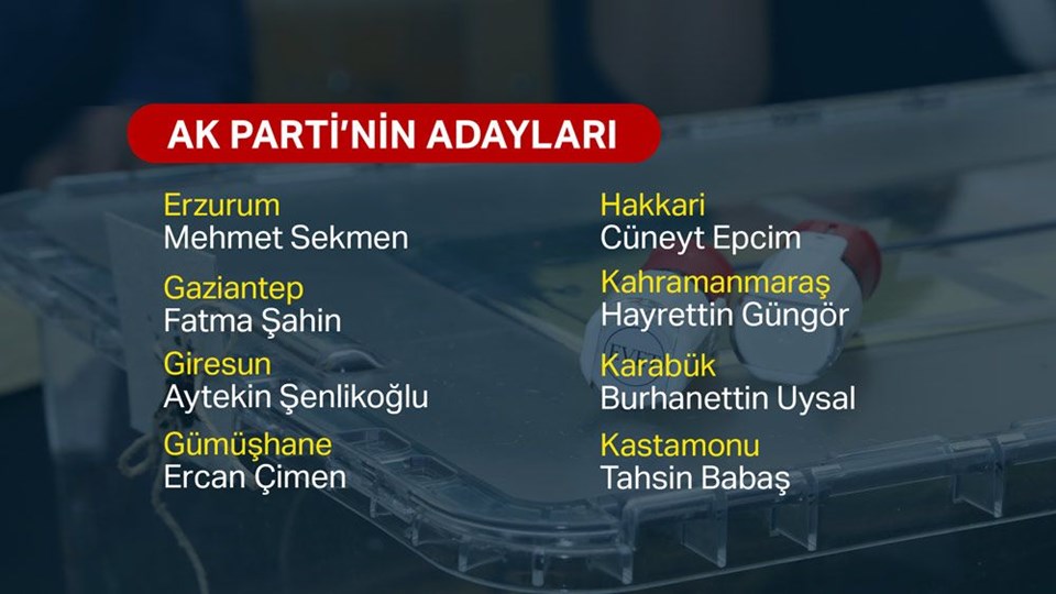 AK PARTİ'NİN ADAYLARI