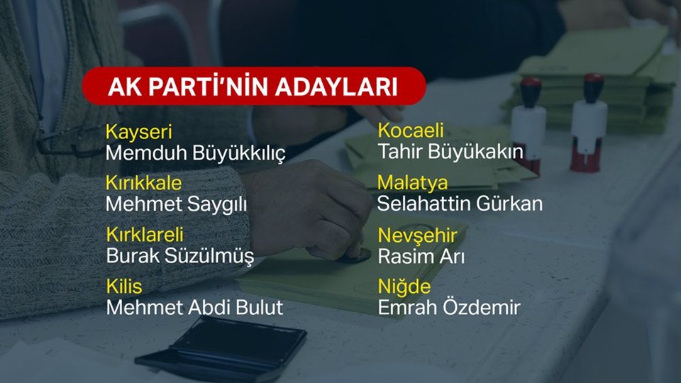 AK PARTİ'NİN ADAYLARI