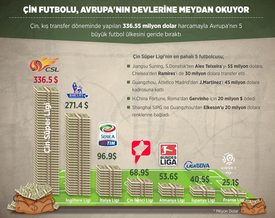 İnfografik haber örneği