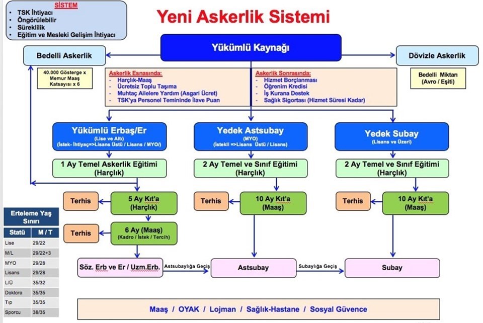 Askerlik düzenlemesi bayram sonrasına kaldı Askerlik düzenlemesi bayram sonrasına kaldı
