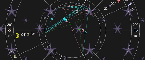 Astrolojik Harita Nedir?