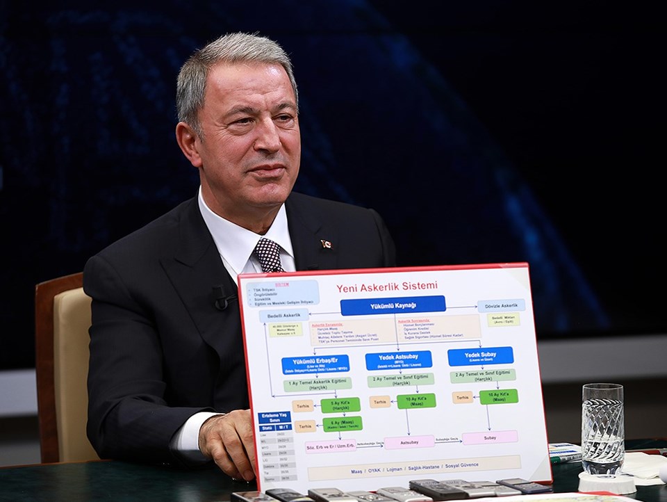 Bakan Akar yeni askerlik sistemini açıkladı Bakan Akar yeni askerlik sistemini açıkladı