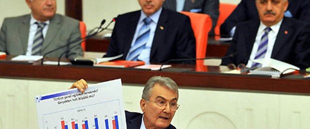 Baykal: Ümük sıkmak için IMF'ye ihtiyaç yok