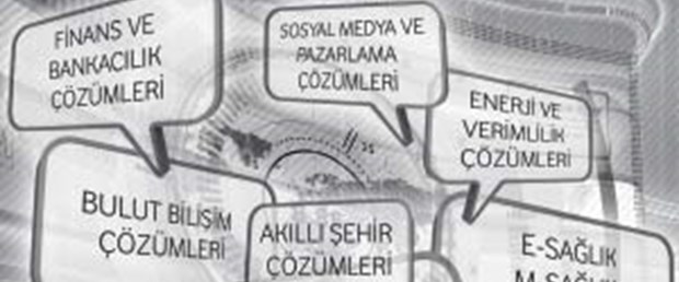 Bilişim Zirvesi’13