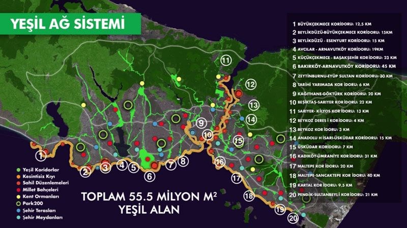 YEŞİL AĞ SİSTEM��