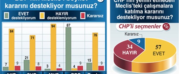 CHP neden geri adım attı?
