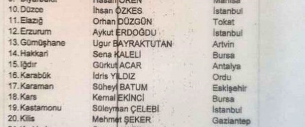 CHP sıfır çekilen illere eğilecek