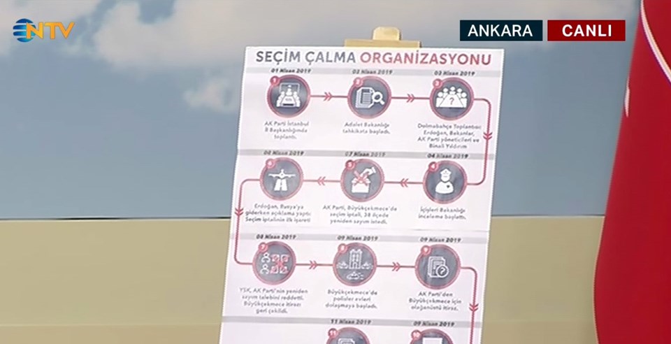 Faik Öztrak, basın toplantısında hazırladıkları bir şemayı da basın mensuplarıyla paylaştı.