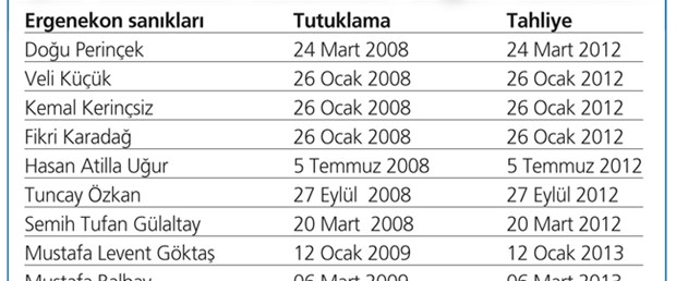 Ergenekon’da sürpriz: 800 kişi serbest kalacak