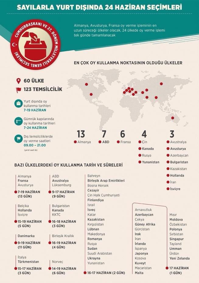 YURT DIŞINDA İLK OYLAR VERİLMEYE BAŞLANDI