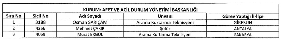 afad