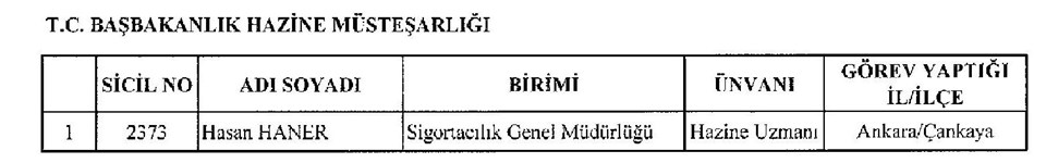 başbakanlık hazine musterşarlığı