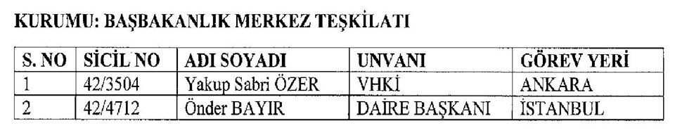 başbakanlık merkez teşkilatı