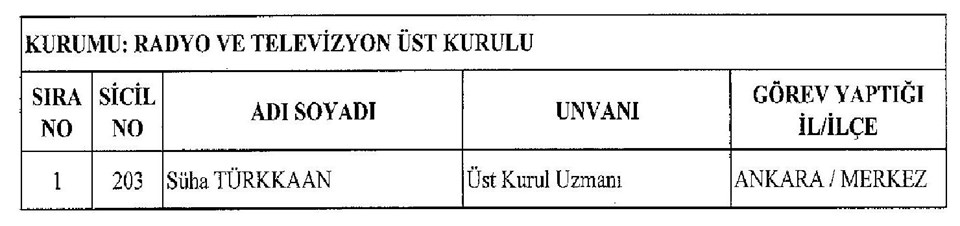 rtuk