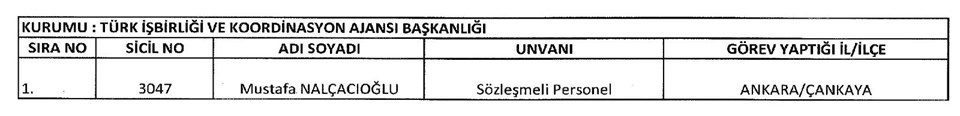 tika