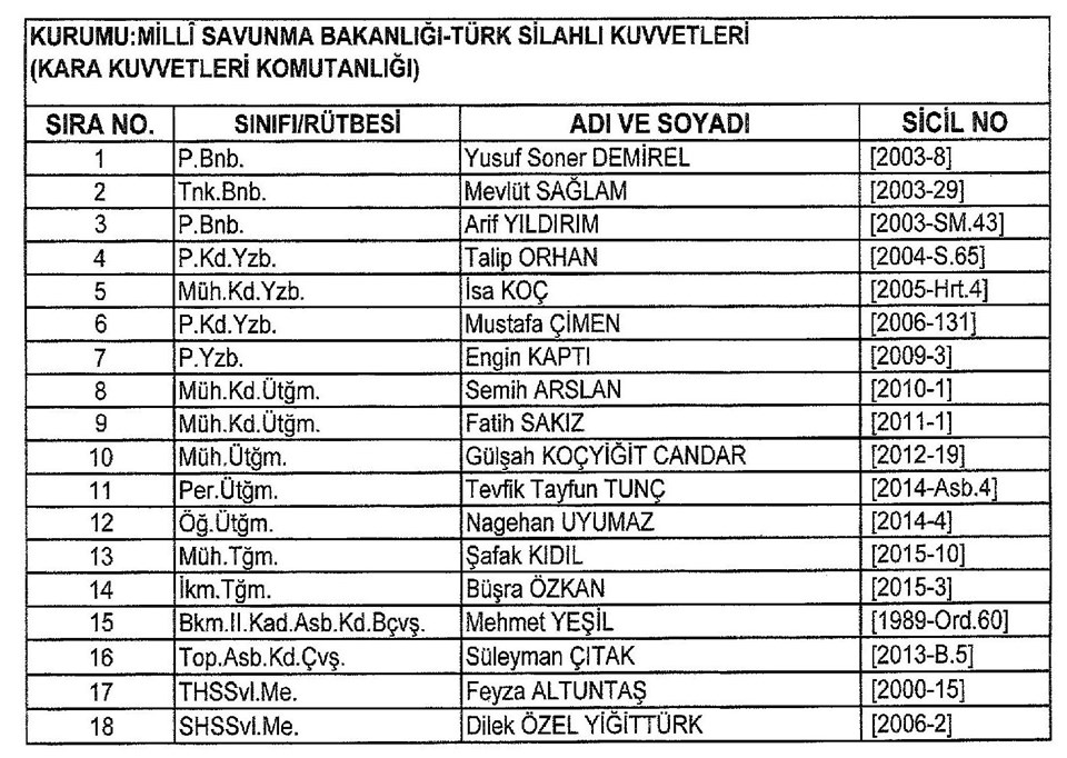 697 sayılı KHK, KHK ile ihraç edilenler, ihraç edilenlerin isim isim listesi