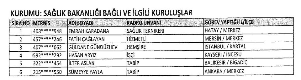 697 sayılı KHK, KHK ile ihraç edilenler, ihraç edilenlerin isim isim listesi