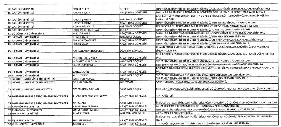 697 sayılı KHK, KHK ile ihraç edilenler, ihraç edilenlerin isim isim listesi