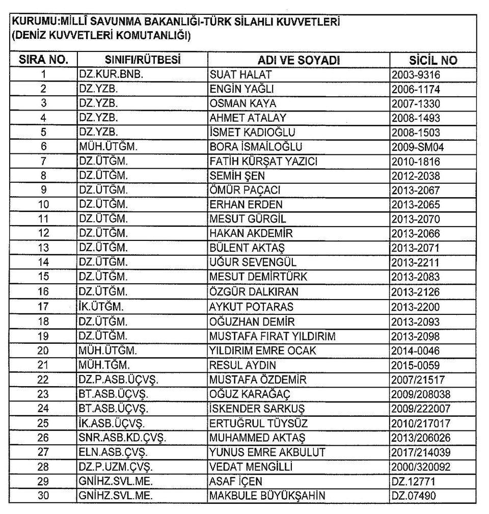 697 sayılı KHK, KHK ile ihraç edilenler, ihraç edilenlerin isim isim listesi