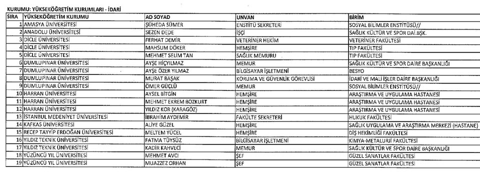 697 sayılı KHK, KHK ile ihraç edilenler, ihraç edilenlerin isim isim listesi