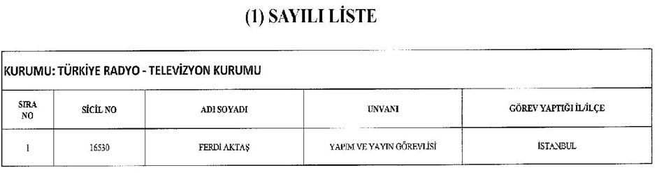 697 sayılı KHK, KHK ile ihraç edilenler, ihraç edilenlerin isim isim listesi