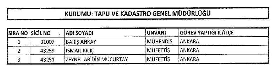 697 sayılı KHK, KHK ile ihraç edilenler, ihraç edilenlerin isim isim listesi