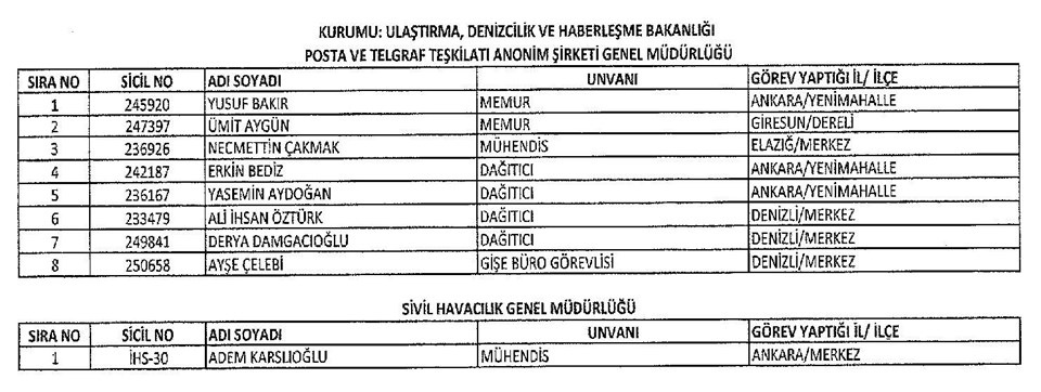 697 sayılı KHK, KHK ile ihraç edilenler, ihraç edilenlerin isim isim listesi