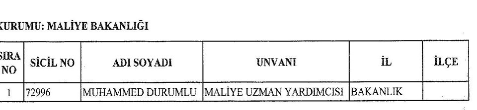 697 sayılı KHK, KHK ile ihraç edilenler, ihraç edilenlerin isim isim listesi