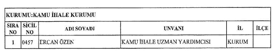 697 sayılı KHK, KHK ile ihraç edilenler, ihraç edilenlerin isim isim listesi
