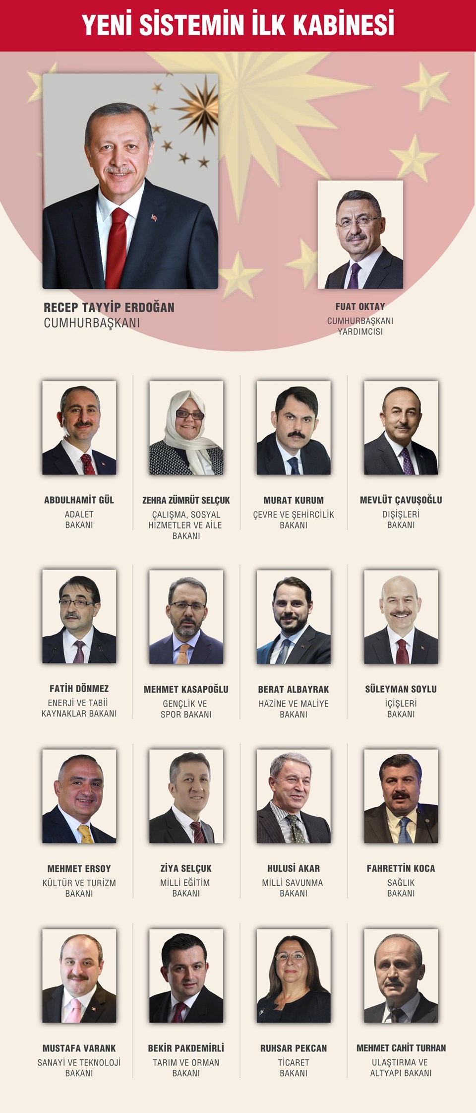 Kabine üyeleri Meclis'te yemin etti