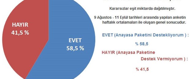 KRAL FM sonucu doğru tahmin etti