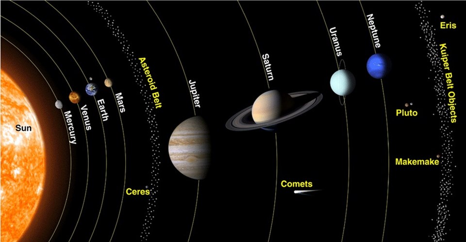 NASA'nın hazırladığı Güneş Sistemi haritasında, cüce gezegenler Neptün'ün arkasında, Kuiper Kuşağı bölgesinde yer alıyor.