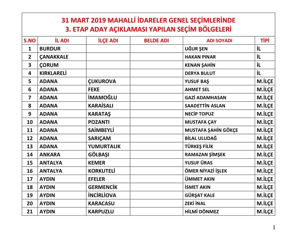 ÇEŞME ADAYI BELLİ OLDU
