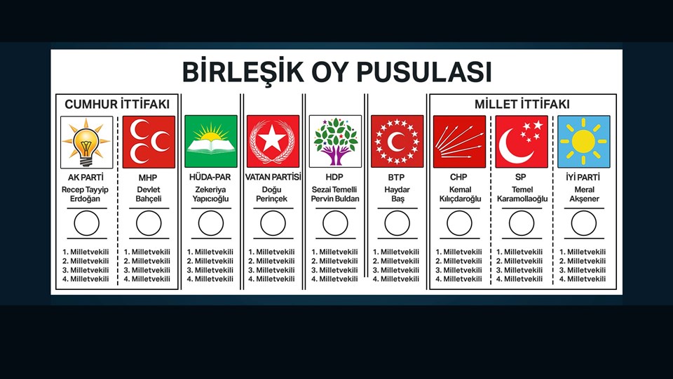 Pusulada Cumhur İttifakı ilk, Millet İttifakı son sırada