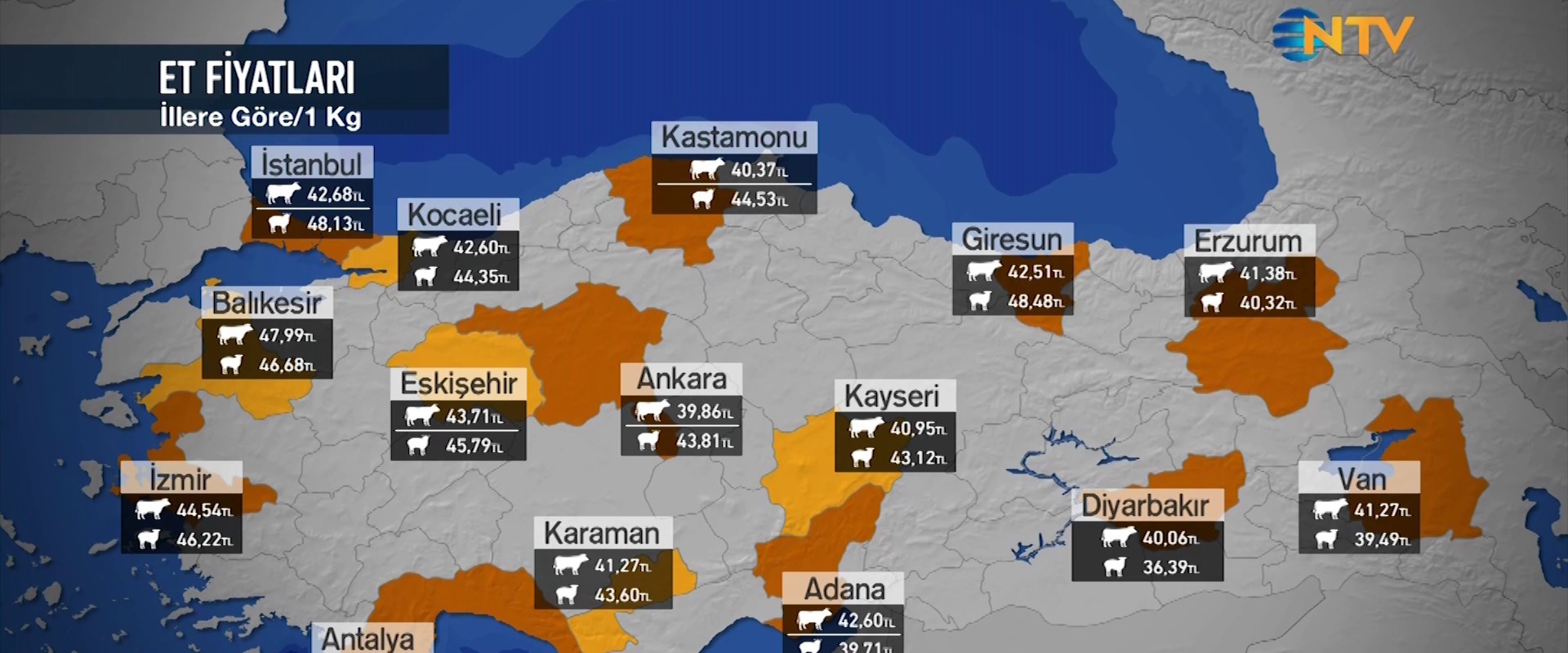 İllere göre et fiyatları (Video)