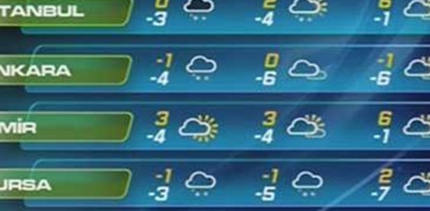 Ntv Hava Durumu Izmir