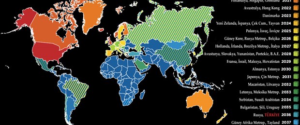 Türkiye’de yazılı basın 2036’da bitiyor