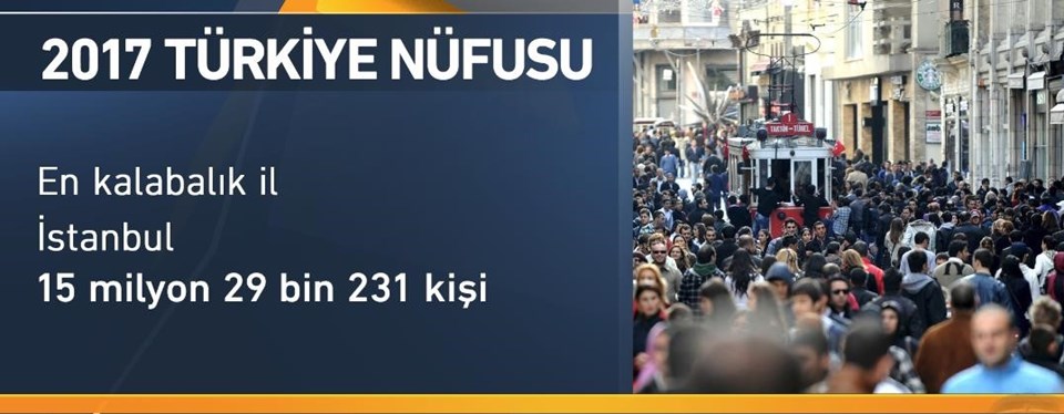 İstanbul'un resmi nüfusu 15 milyonu aştı.