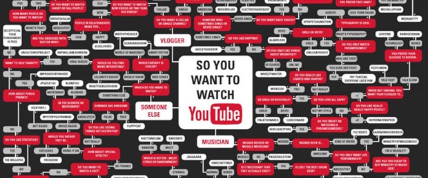 YouTube fenomeni 6 yaşında